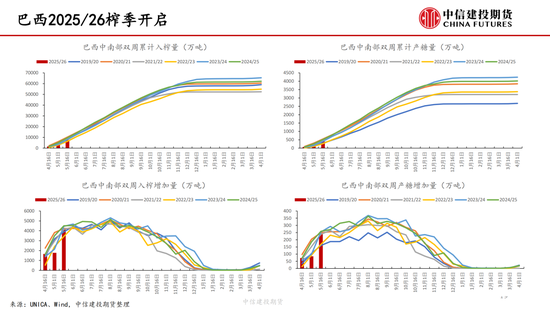 【白糖周报】中东局势紧张推涨油价 关注巴西制糖比