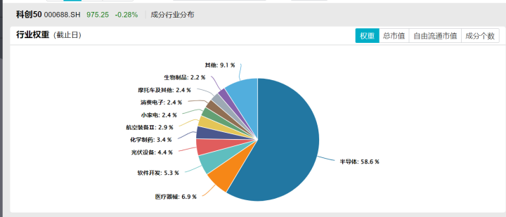 科创综指增强ETF开赛,嘉实、永赢、易方达、银华谁会成为龙头?