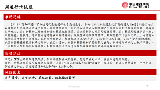 【棉花纺谈】供应端阶段性缩量 疆棉基差坚挺