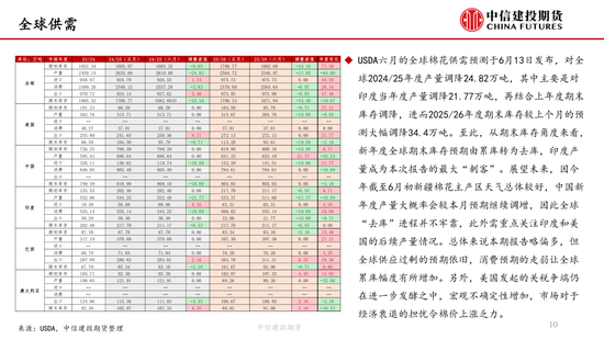【棉花纺谈】供应端阶段性缩量 疆棉基差坚挺