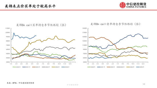 【棉花纺谈】供应端阶段性缩量 疆棉基差坚挺