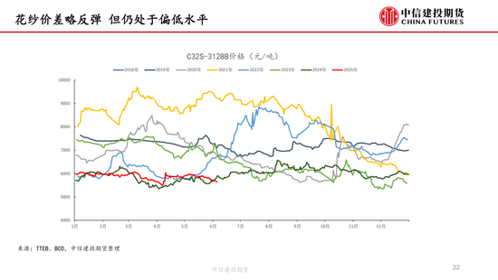 【棉花纺谈】供应端阶段性缩量 疆棉基差坚挺