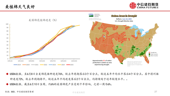 【棉花纺谈】供应端阶段性缩量 疆棉基差坚挺