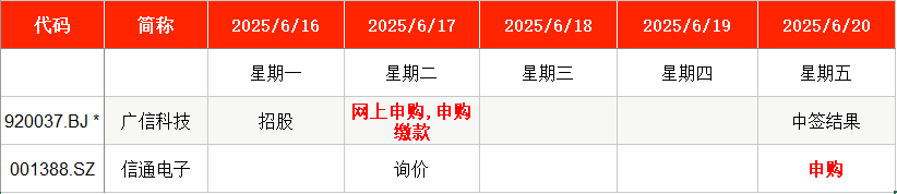 本周2只新股申购,国网、南网“小伙伴”来了