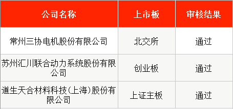 本周2只新股申购,国网、南网“小伙伴”来了