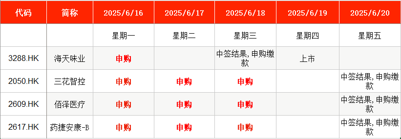 本周2只新股申购,国网、南网“小伙伴”来了