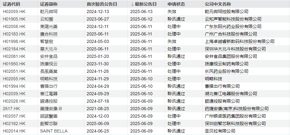 本周2只新股申购,国网、南网“小伙伴”来了