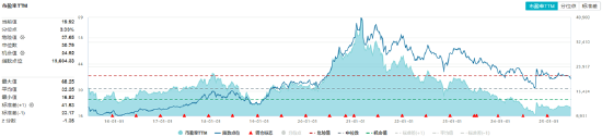 吃喝板块下探回升,食品ETF(515710)单日吸金3587万元!机构:三大理由支撑乐观心态