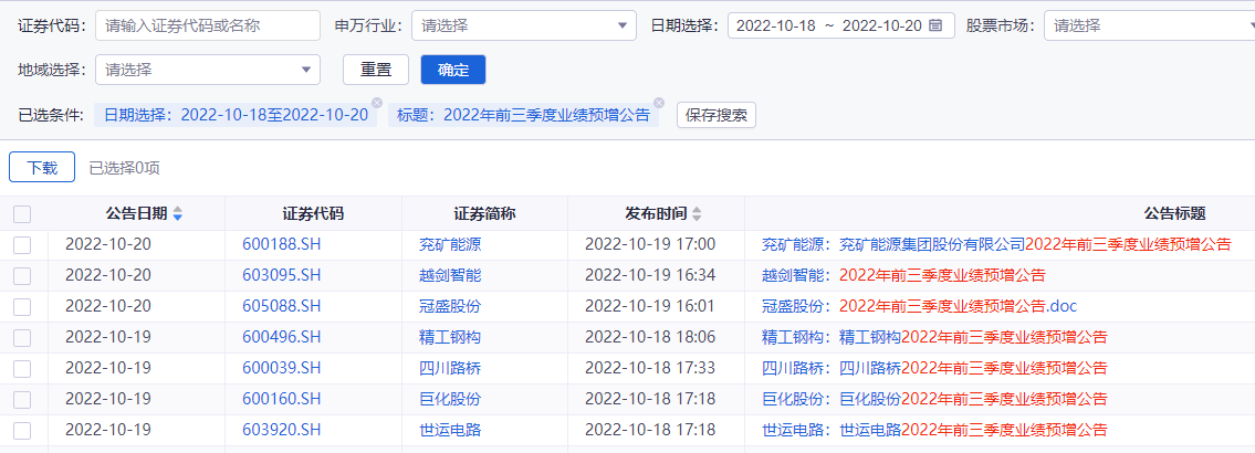 严打内幕交易,证监会连发11份罚单