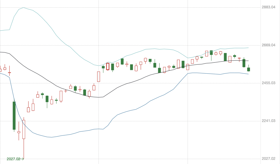 A股进入混沌期:大盘“避险”,小盘“渡劫”?