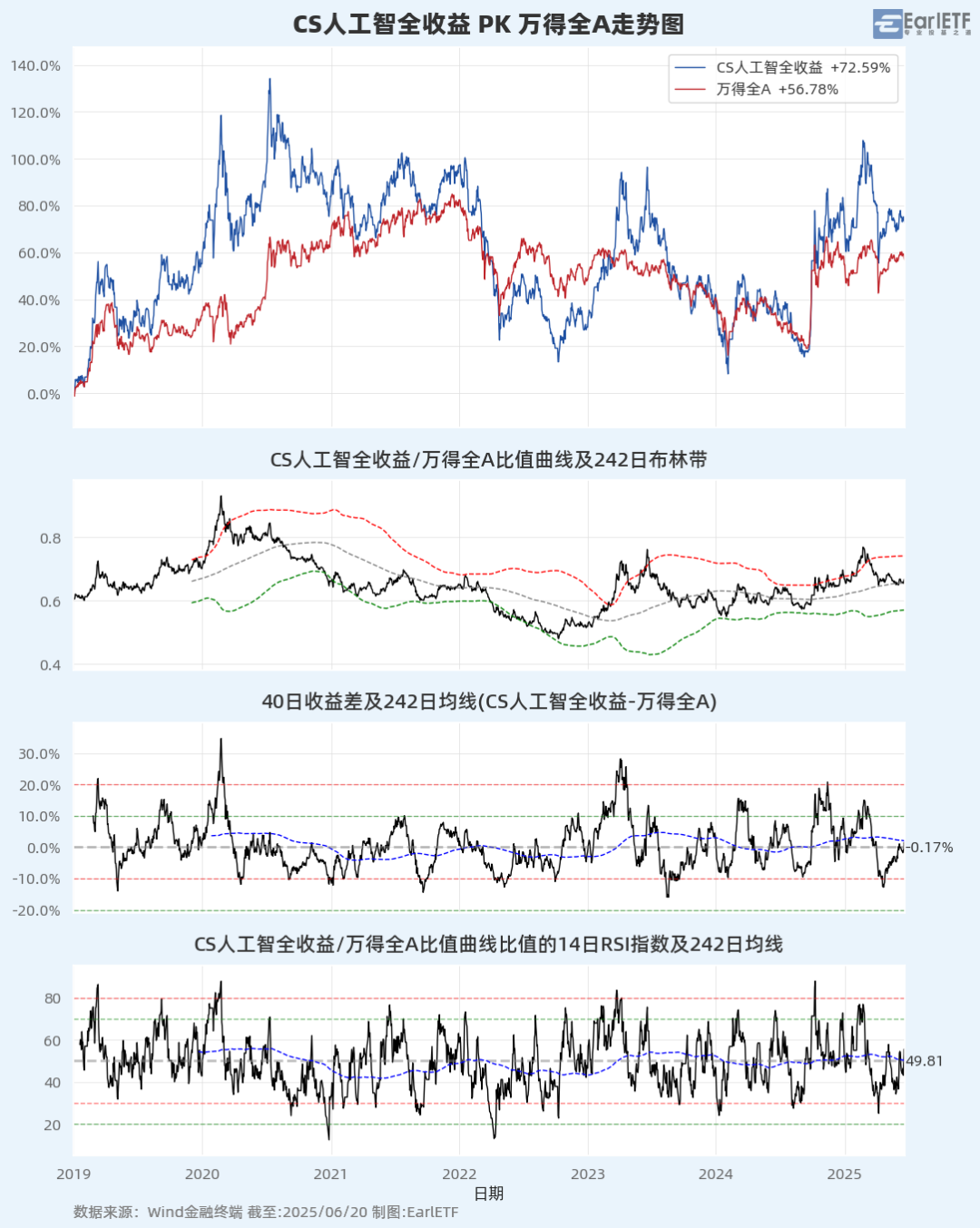 A股进入混沌期:大盘“避险”,小盘“渡劫”?