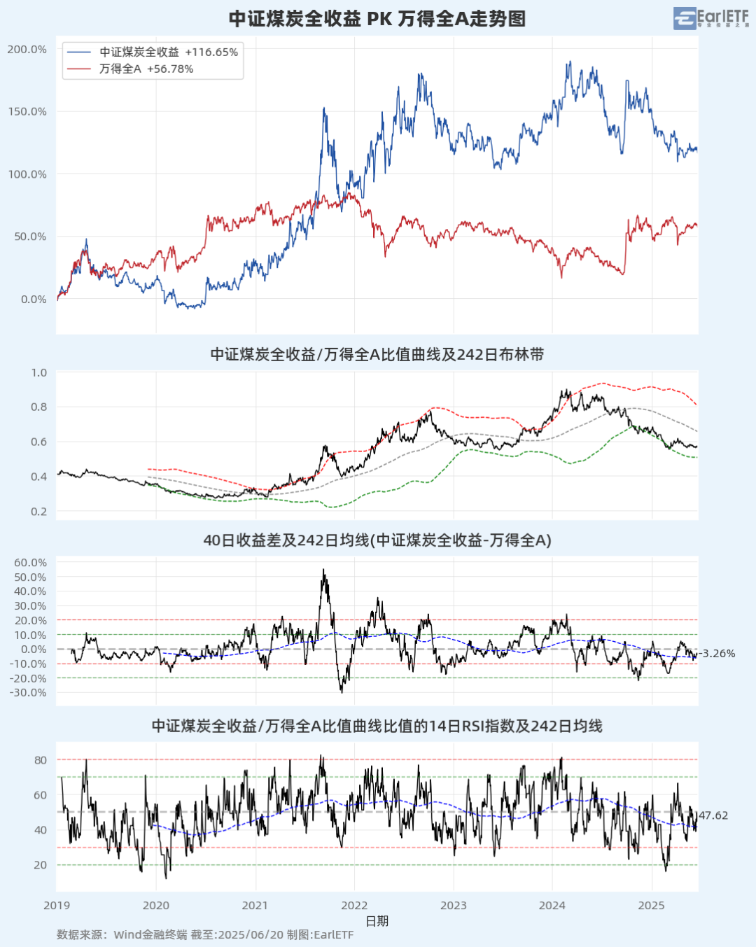 A股进入混沌期:大盘“避险”,小盘“渡劫”?