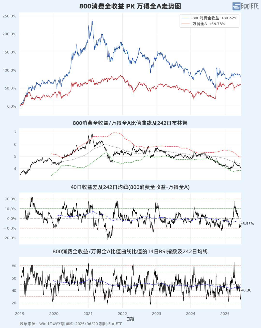 A股进入混沌期:大盘“避险”,小盘“渡劫”?