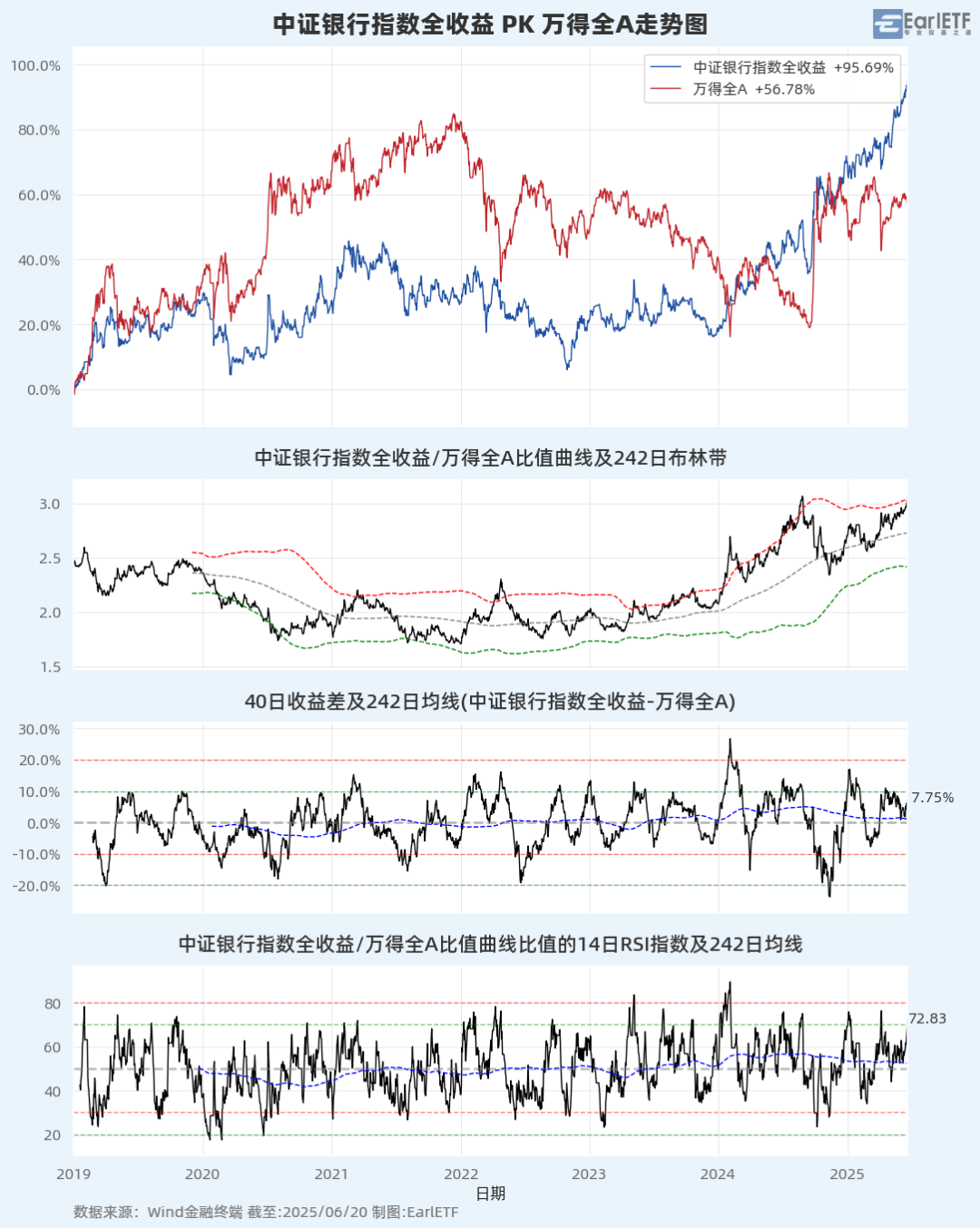 A股进入混沌期:大盘“避险”,小盘“渡劫”?