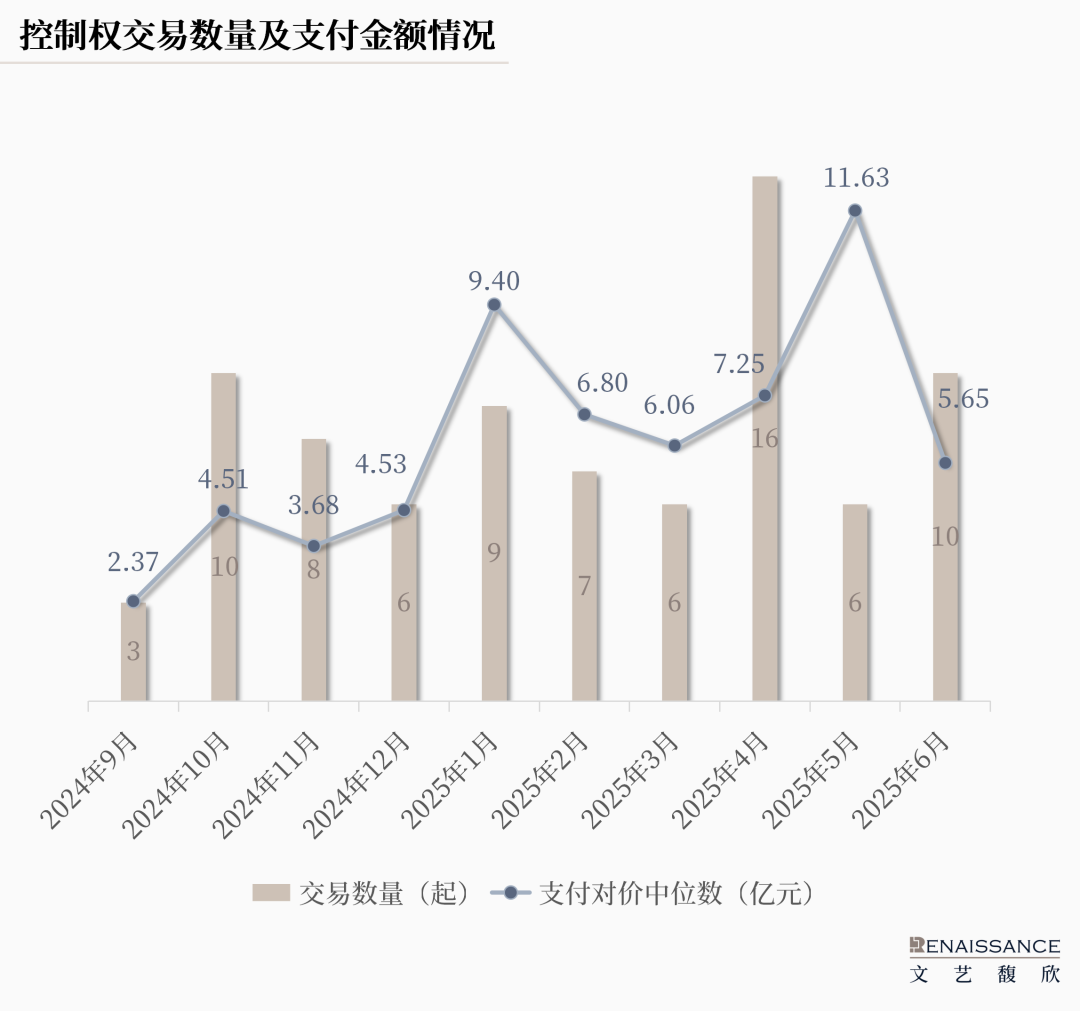 从直接出手转向“配资”,国资参与A股控制权交易的模式正在多样化