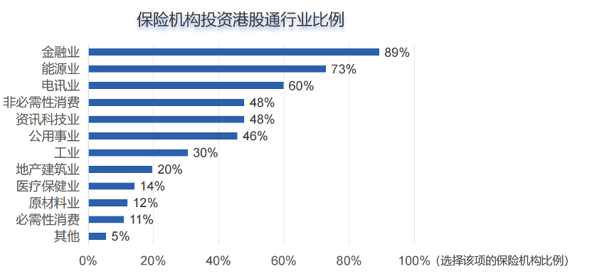 六成保险机构计划2025年加大港股投资规模 香港是险资境外投资首选市场