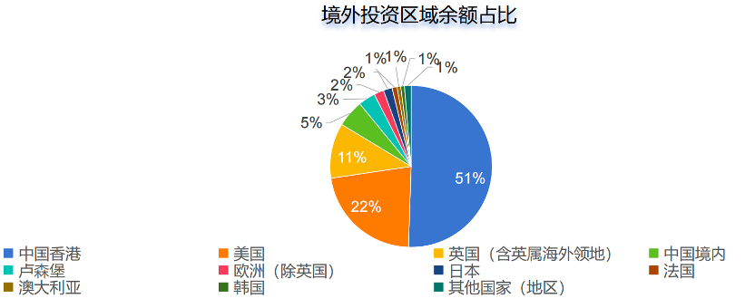 六成保险机构计划2025年加大港股投资规模 香港是险资境外投资首选市场