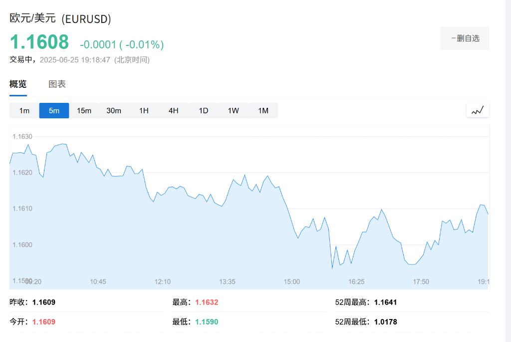 欧元兑美元逼近1.2大关,何时迎来拐点?