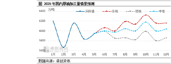 继续下降!预计2025年原油加工量与成品油供需双降态势延续且深化