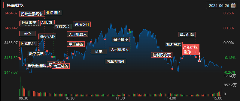 每日复盘|指数冲高回落,多只银行股再创新高!