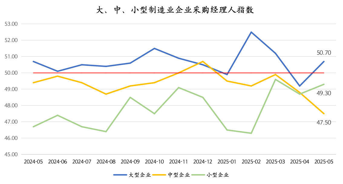 发电量和工业增加值“脱节”,或源于经济结构转型升级