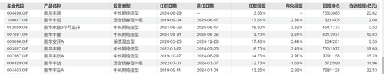富国于洋离职不意外,意外的是鹏华和淳厚的变动