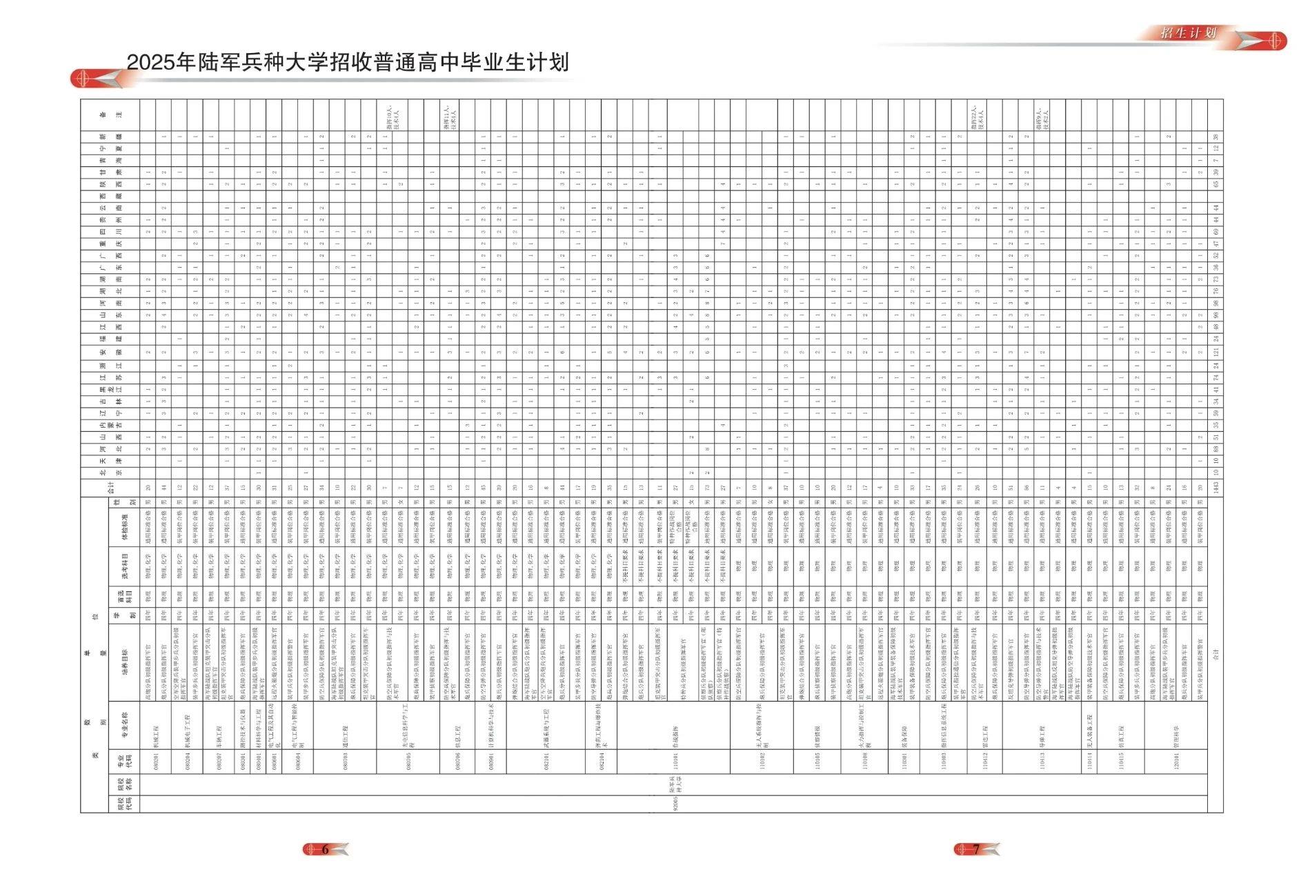 3所新军校,正式成立!