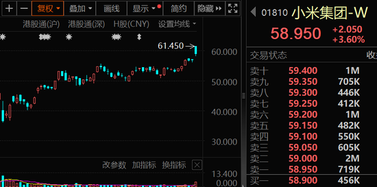 芯片重大资产重组 ,突然终止,此前8个“20cm”涨停!南向资金大幅加仓,环比增长超74%