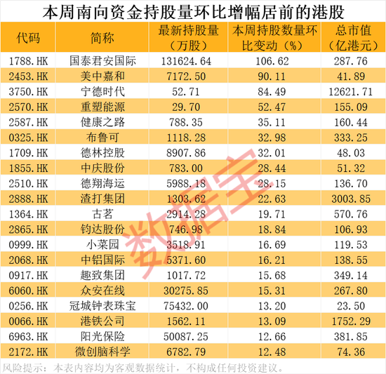 芯片重大资产重组 ,突然终止,此前8个“20cm”涨停!南向资金大幅加仓,环比增长超74%