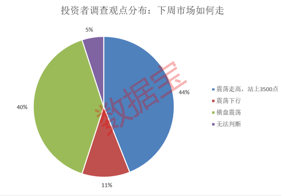 芯片大套现,超10亿美元!下周A股市场,这两大方向获看好