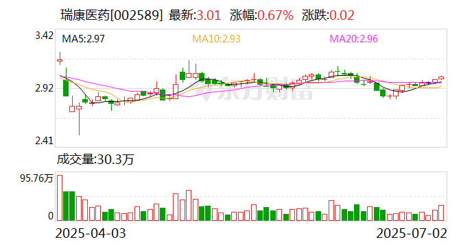 瑞康医药董事、董事会秘书及副总裁李喆被采取留置措施