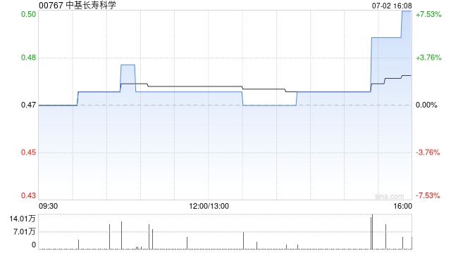 中基长寿科学附属中骊与北京三有利订立技术推广协议