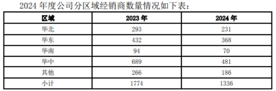 深陷“三杀困局”,酒鬼酒“牵手”胖东来寻突围