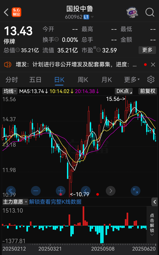 “蛇吞象”!600962,重大资产重组!下周一复牌
