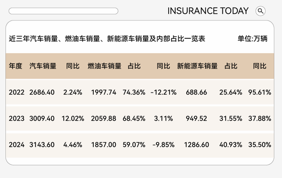 观察|从亏损雷区到巨头抢滩:新能源家用车险乍现盈利曙光