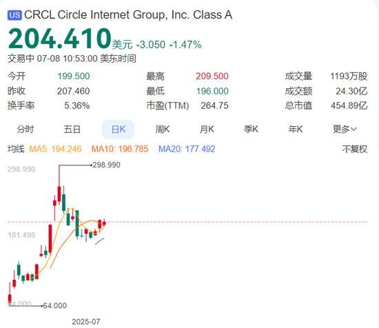 一个月涨超200%!吃透稳定币风口红利的四方精创“野心”有多大?