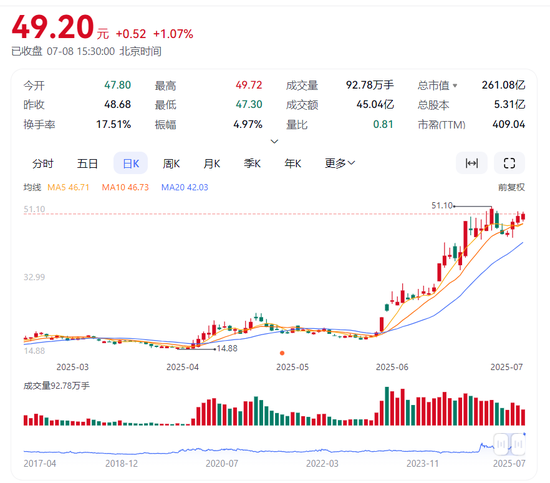 一个月涨超200%!吃透稳定币风口红利的四方精创“野心”有多大?