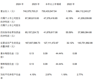 一个月涨超200%!吃透稳定币风口红利的四方精创“野心”有多大?