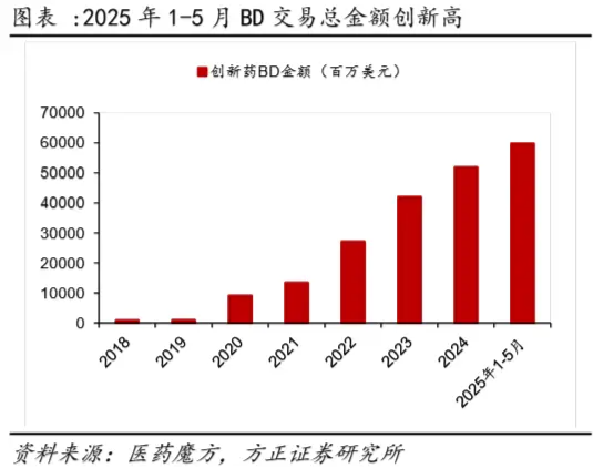 利好突袭，3800亿龙头药企猛涨7%！国内首只药ETF（562050）午后冲击2%！