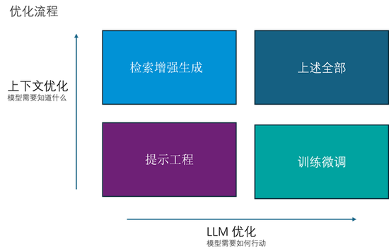 国金证券王洪涛:证券行业大语言模型优化方法与应用示范