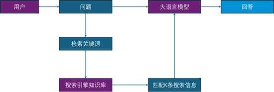 国金证券王洪涛:证券行业大语言模型优化方法与应用示范