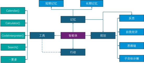 国金证券王洪涛:证券行业大语言模型优化方法与应用示范
