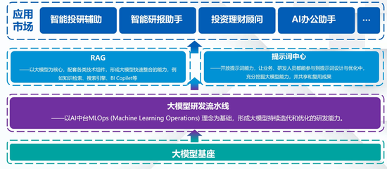 国金证券王洪涛:证券行业大语言模型优化方法与应用示范