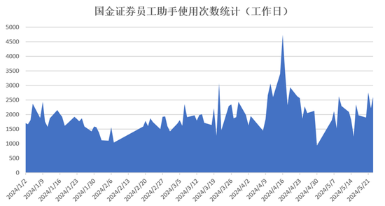 国金证券王洪涛:证券行业大语言模型优化方法与应用示范