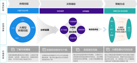 国金证券王洪涛:证券行业大语言模型优化方法与应用示范