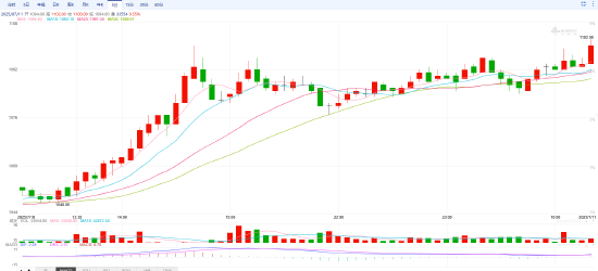快讯|玻璃主力合约站上1100元/吨,日内涨3.48%