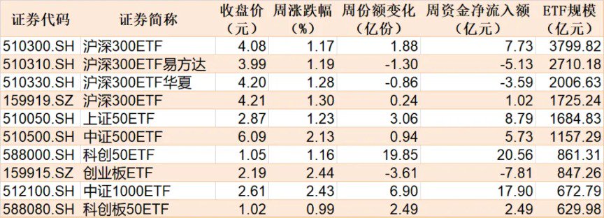 蜂拥进场!主力坐不住了 煤炭板块刚刚被基金扫货逾12亿元
