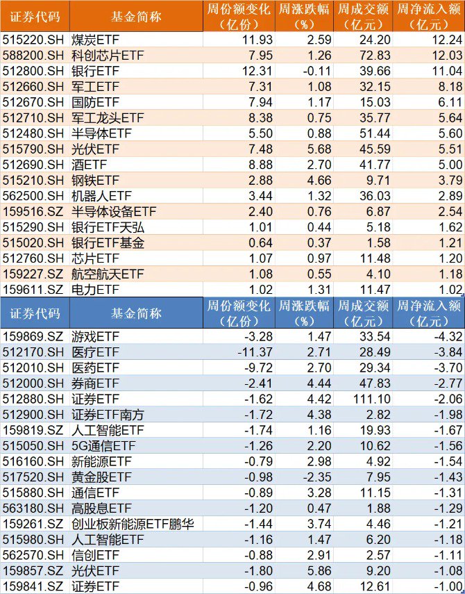 蜂拥进场!主力坐不住了 煤炭板块刚刚被基金扫货逾12亿元