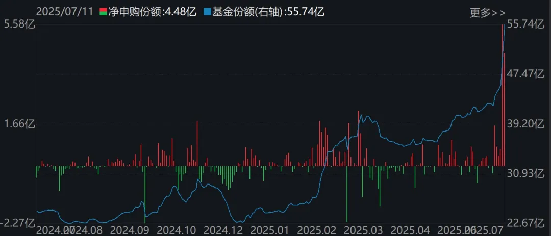 蜂拥进场!主力坐不住了 煤炭板块刚刚被基金扫货逾12亿元