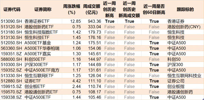 蜂拥进场!主力坐不住了 煤炭板块刚刚被基金扫货逾12亿元